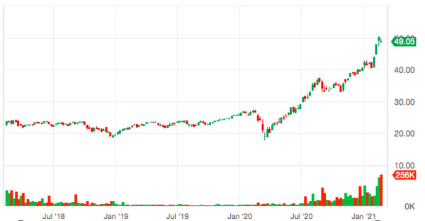 Reality Shares Nasdaq NexGen Economy ETF